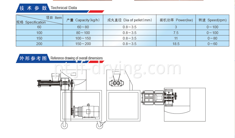 Technical Data